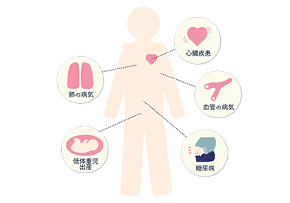 全身疾患との関係